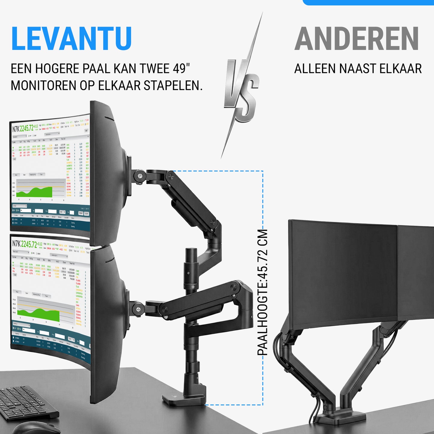 monitor arm 2 schermen gasveer